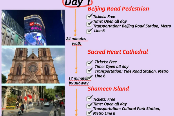 Itinerary Planning